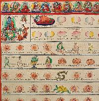 thumb1-Medical Thangka-27855